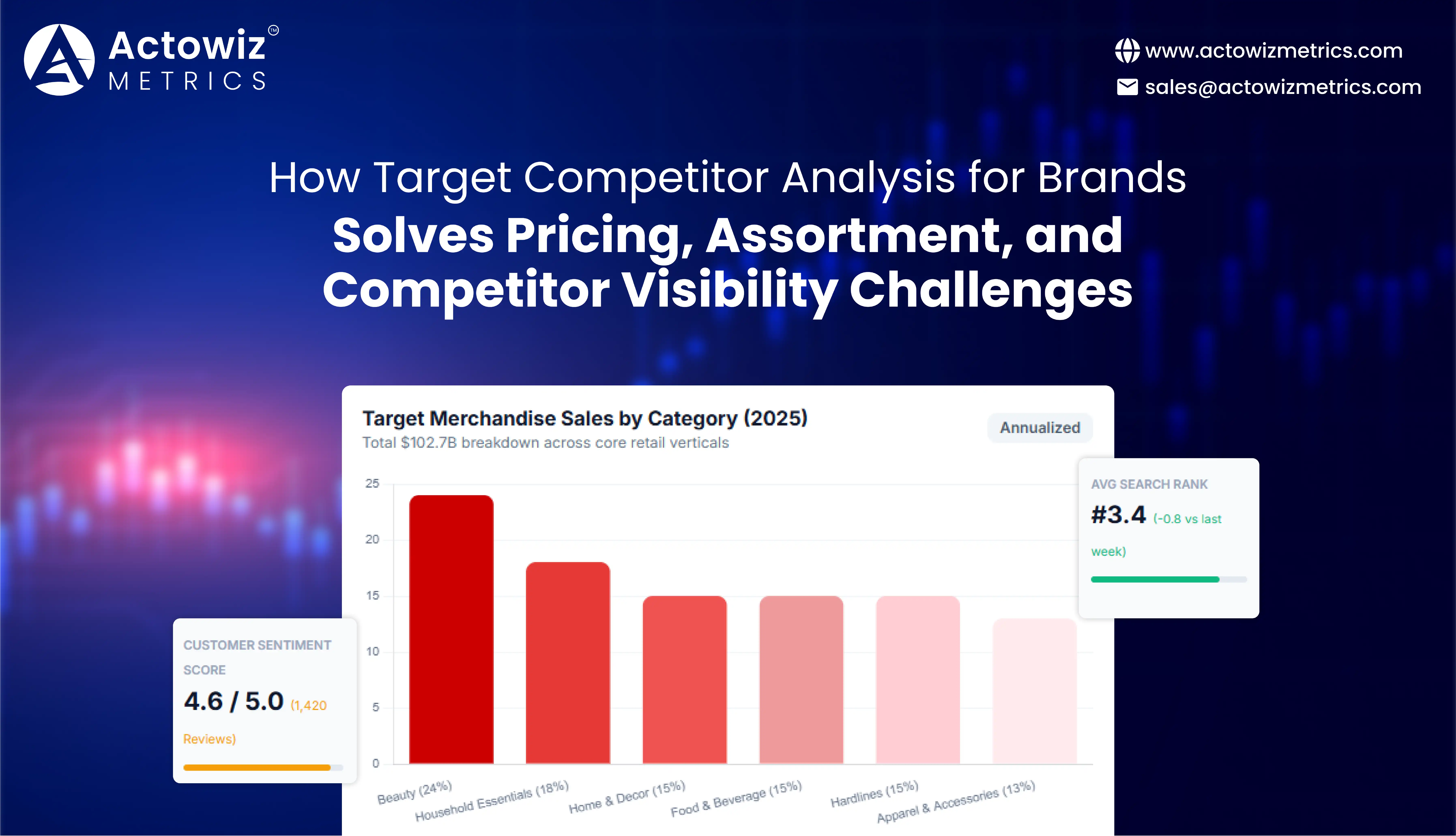 Target Competitor Analysis for Brands and Pricing